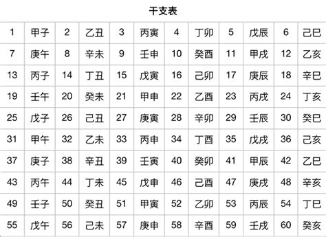 壬亥|干支纪年对照表，天干地支年份对照表